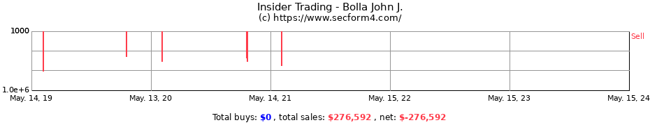 Insider Trading Transactions for Bolla John J.