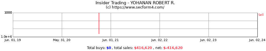 Insider Trading Transactions for YOHANAN ROBERT R.
