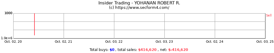 Insider Trading Transactions for YOHANAN ROBERT R.