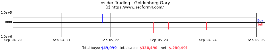 Insider Trading Transactions for Goldenberg Gary