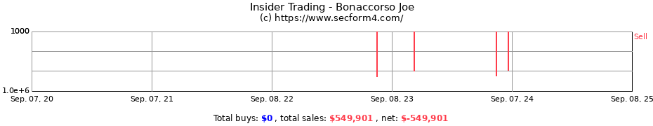 Insider Trading Transactions for Bonaccorso Joe