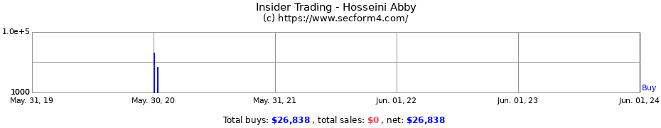 Insider Trading Transactions for Hosseini Abby