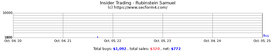 Insider Trading Transactions for Rubinstein Samuel