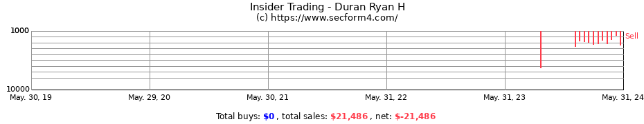 Insider Trading Transactions for Duran Ryan H