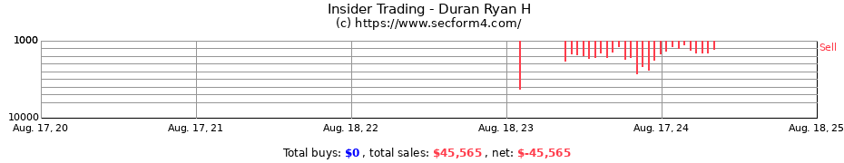 Insider Trading Transactions for Duran Ryan H