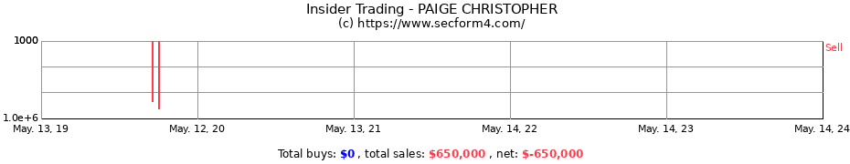 Insider Trading Transactions for PAIGE CHRISTOPHER