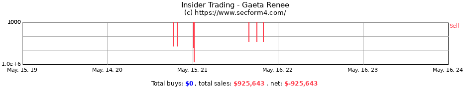 Insider Trading Transactions for Gaeta Renee