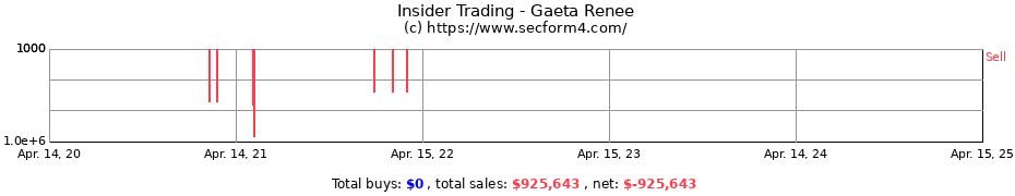 Insider Trading Transactions for Gaeta Renee