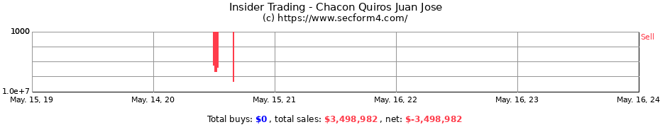 Insider Trading Transactions for Chacon Quiros Juan Jose