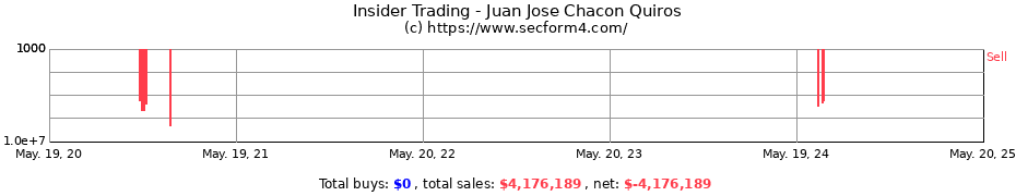 Insider Trading Transactions for Juan Jose Chacon Quiros