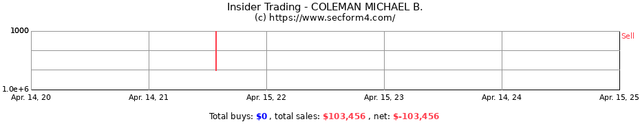 Insider Trading Transactions for COLEMAN MICHAEL B.