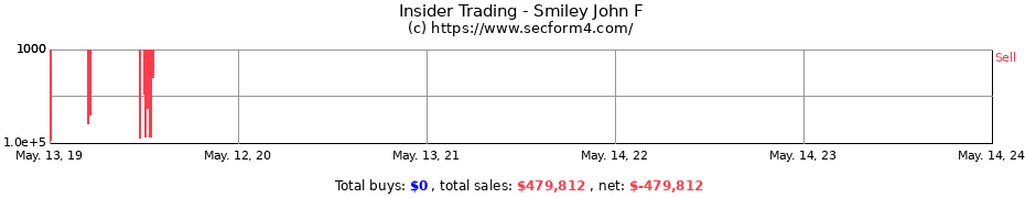 Insider Trading Transactions for Smiley John F