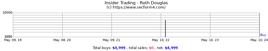 Insider Trading Transactions for Roth Douglas