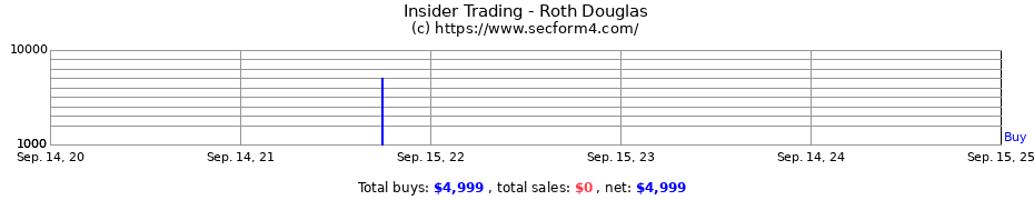 Insider Trading Transactions for Roth Douglas