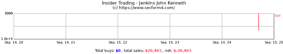 Insider Trading Transactions for Jenkins John Kenneth