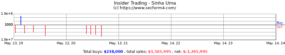Insider Trading Transactions for Sinha Uma