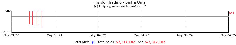 Insider Trading Transactions for Sinha Uma