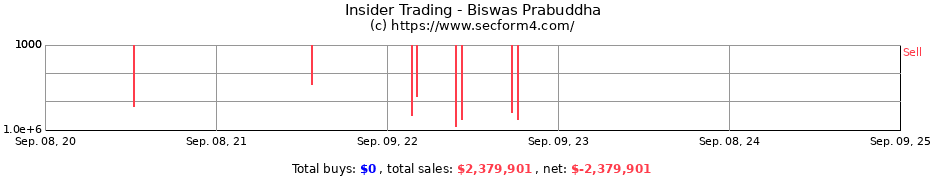 Insider Trading Transactions for Biswas Prabuddha