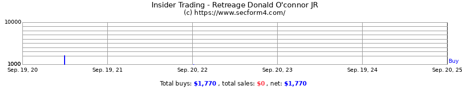 Insider Trading Transactions for Retreage Donald O'connor JR