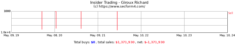 Insider Trading Transactions for Giroux Richard