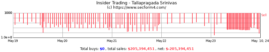 Insider Trading Transactions for Tallapragada Srinivas