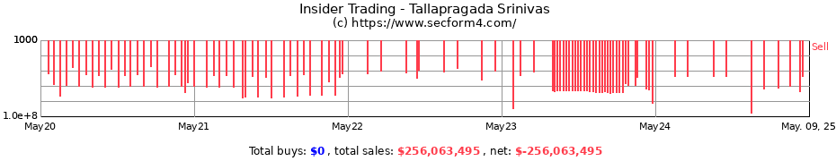 Insider Trading Transactions for Tallapragada Srinivas