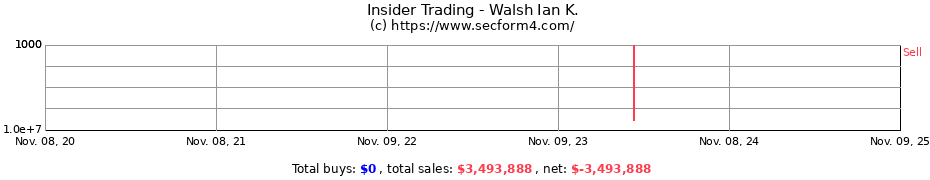 Insider Trading Transactions for Walsh Ian K.