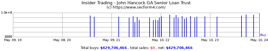 Insider Trading Transactions for John Hancock GA Senior Loan Trust