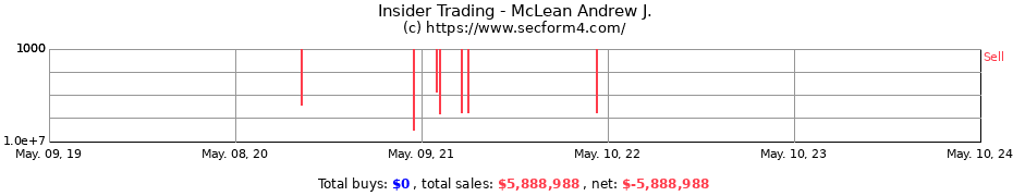 Insider Trading Transactions for McLean Andrew J.