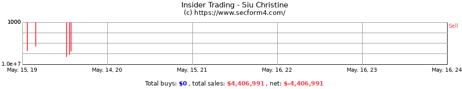 Insider Trading Transactions for Siu Christine