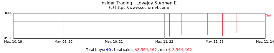 Insider Trading Transactions for Lovejoy Stephen E.