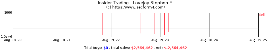 Insider Trading Transactions for Lovejoy Stephen E.