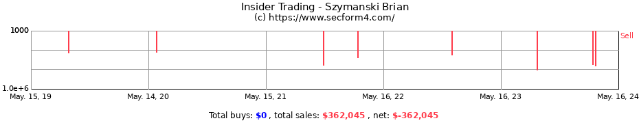 Insider Trading Transactions for Szymanski Brian