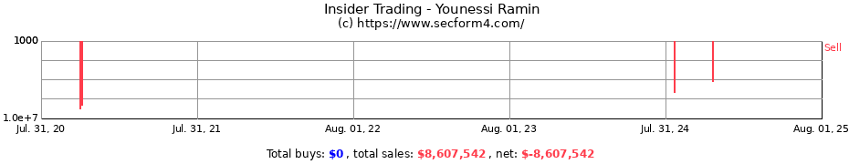 Insider Trading Transactions for Younessi Ramin