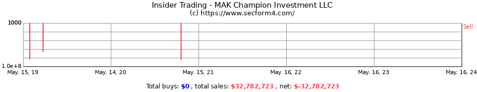 Insider Trading Transactions for MAK Champion Investment LLC