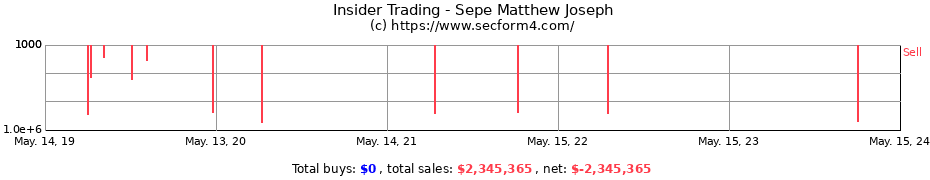 Insider Trading Transactions for Sepe Matthew Joseph