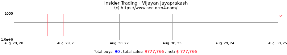 Insider Trading Transactions for Vijayan Jayaprakash