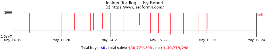 Insider Trading Transactions for Lisy Robert