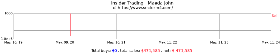 Insider Trading Transactions for Maeda John