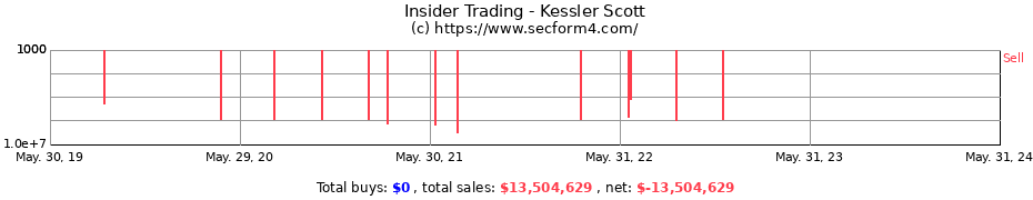 Insider Trading Transactions for Kessler Scott