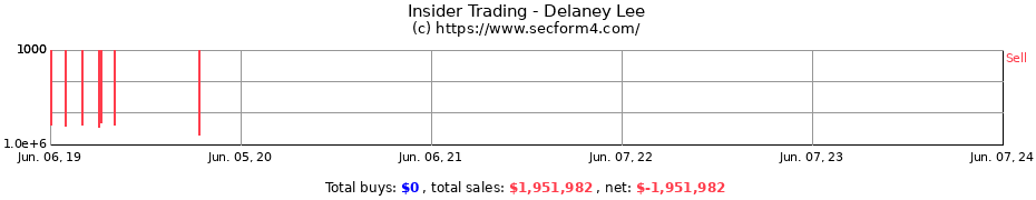 Insider Trading Transactions for Delaney Lee