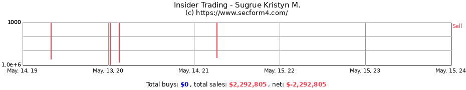Insider Trading Transactions for Sugrue Kristyn M.