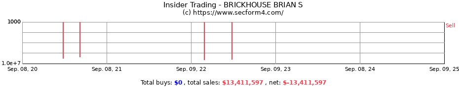 Insider Trading Transactions for BRICKHOUSE BRIAN S