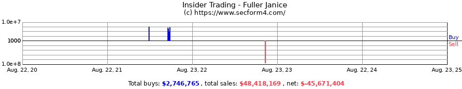 Insider Trading Transactions for Fuller Janice