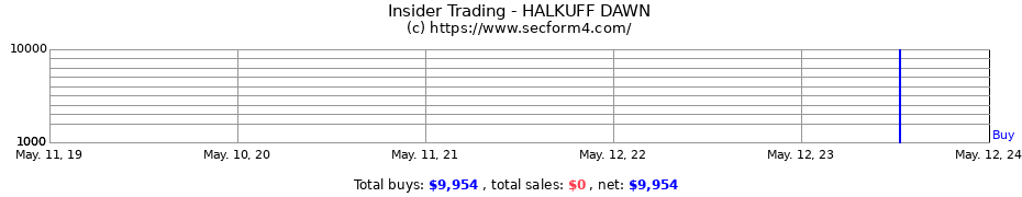 Insider Trading Transactions for HALKUFF DAWN