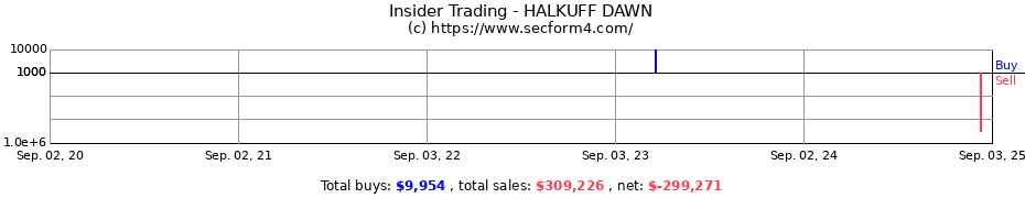 Insider Trading Transactions for HALKUFF DAWN