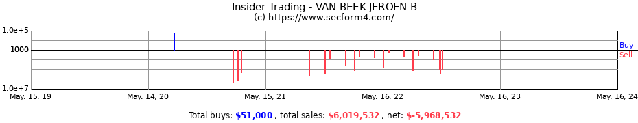 Insider Trading Transactions for VAN BEEK JEROEN B
