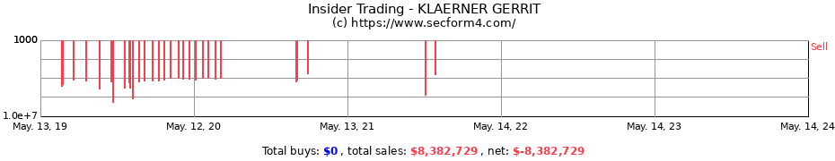 Insider Trading Transactions for KLAERNER GERRIT