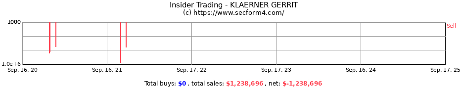 Insider Trading Transactions for KLAERNER GERRIT