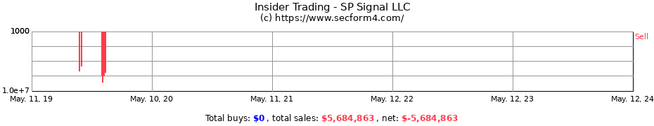 Insider Trading Transactions for SP Signal LLC